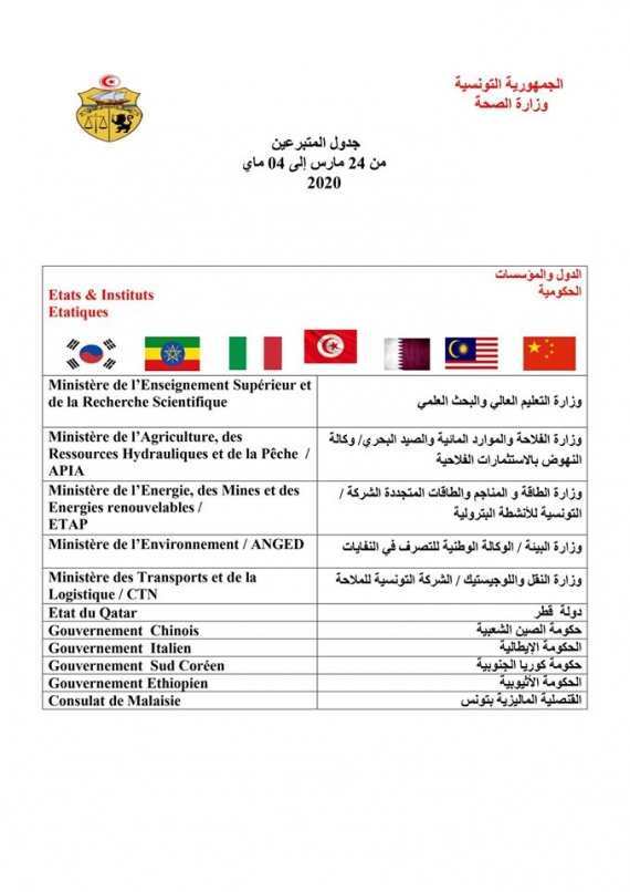 قائمة المتبرّعات والمتبرّعين في الفترة الممتدّة بين 24 مارس و04 ماي 2020 لفائدة الهياكل الصحيّة العمومية