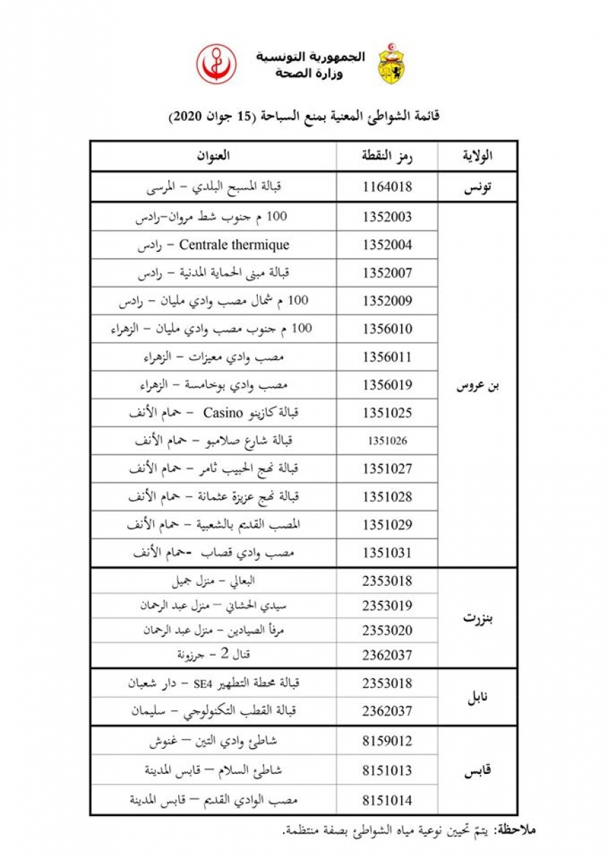 وزارة الصحة تنشرقائمة الشواطئ الغير قابلة للسباحة