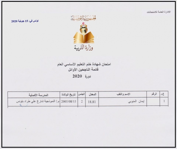 إيمان المنوبي الأولى وطنيا في ''النوفيام''