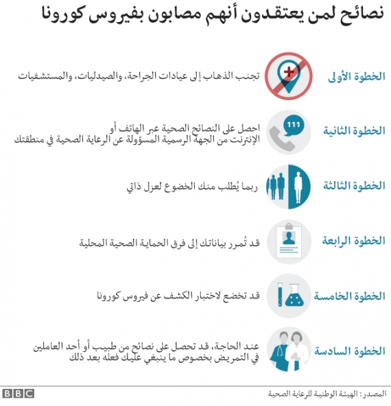 الكاف: وفاة مصاب بكورونا