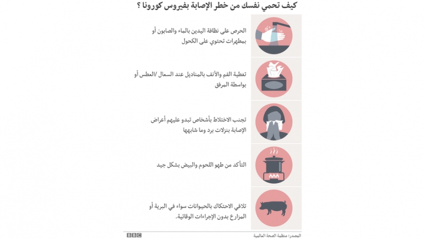 فيروس كورونا: ما أعراضه وكيف تقي نفسك منه؟